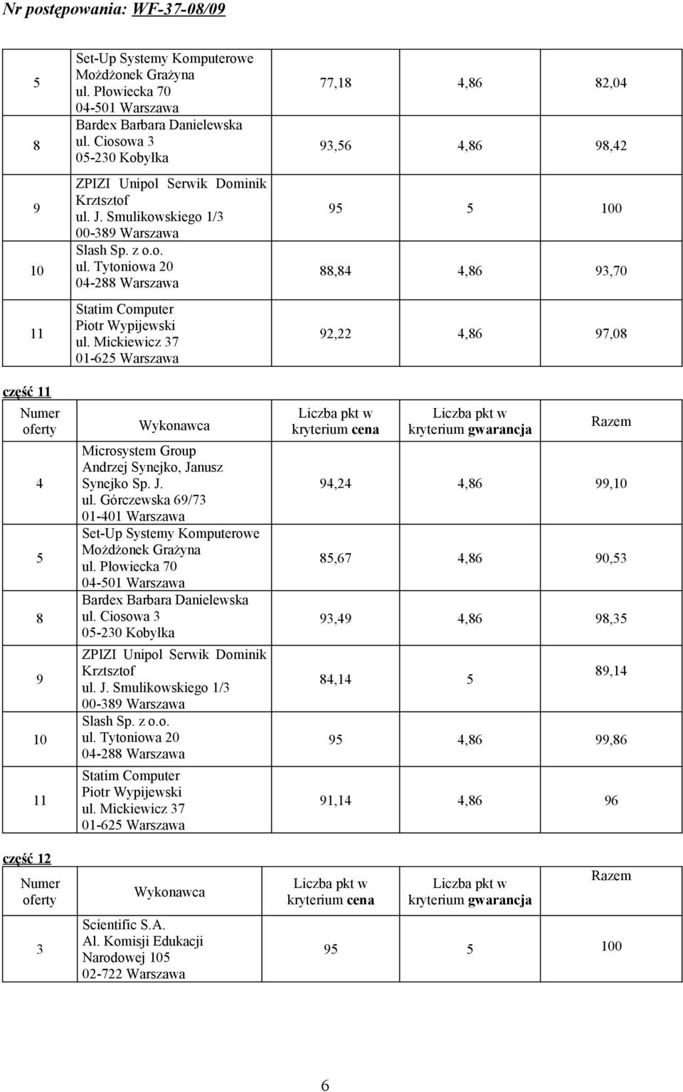 Górczewska 6/7 01-01 Warszawa 0-01 Warszawa 0-20 Kobyłka 00- Warszawa 0-2 Warszawa