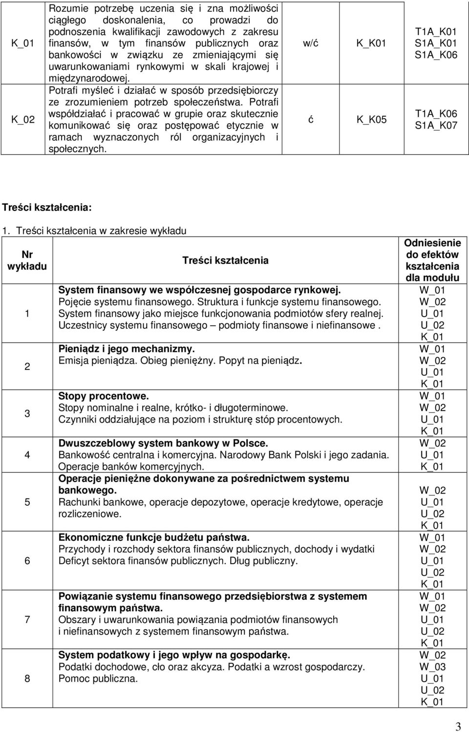 Potrafi współdziałać i pracować w grupie oraz skutecznie komunikować się oraz postępować etycznie w ramach wyznaczonych ról organizacyjnych i społecznych.