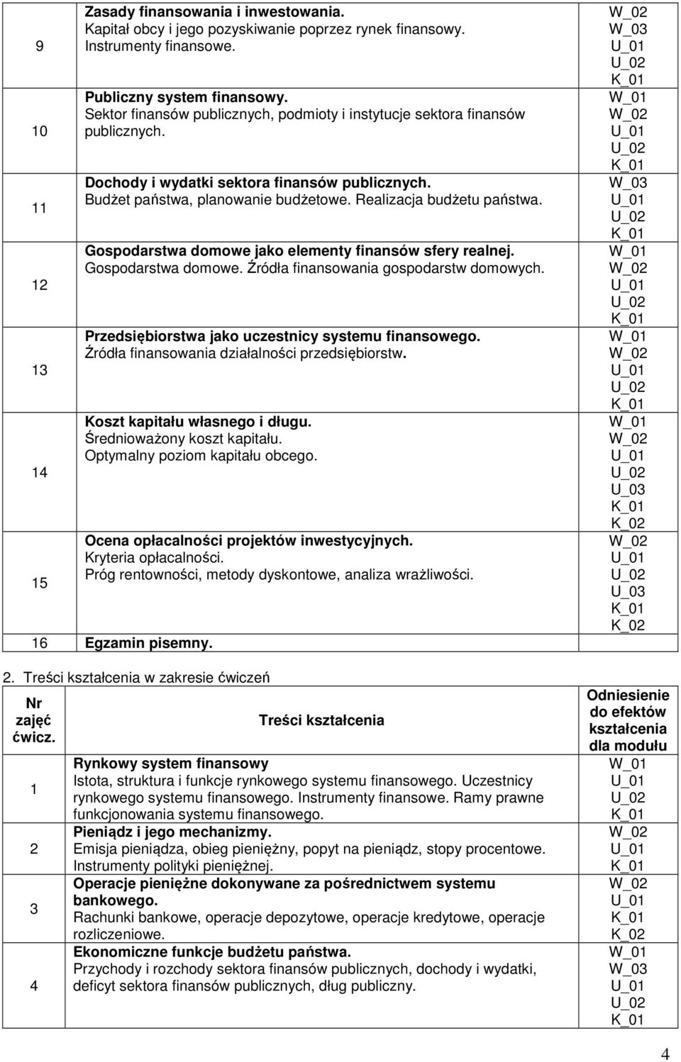 Gospodarstwa domowe jako elementy finansów sfery realnej. Gospodarstwa domowe. Źródła finansowania gospodarstw domowych. Przedsiębiorstwa jako uczestnicy systemu finansowego.