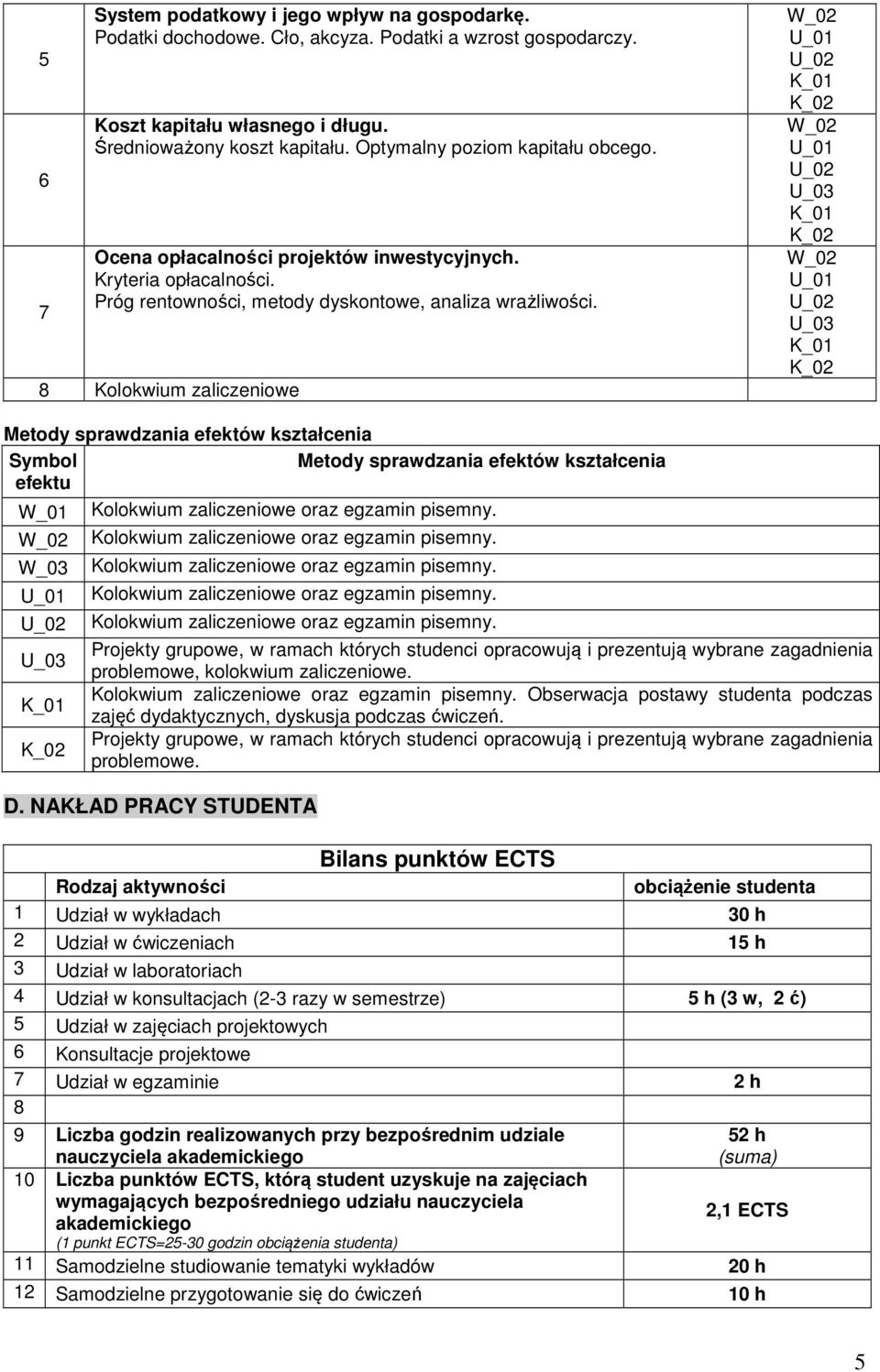 8 Kolokwium zaliczeniowe Metody sprawdzania efektów kształcenia Symbol Metody sprawdzania efektów kształcenia efektu Kolokwium zaliczeniowe oraz egzamin pisemny.