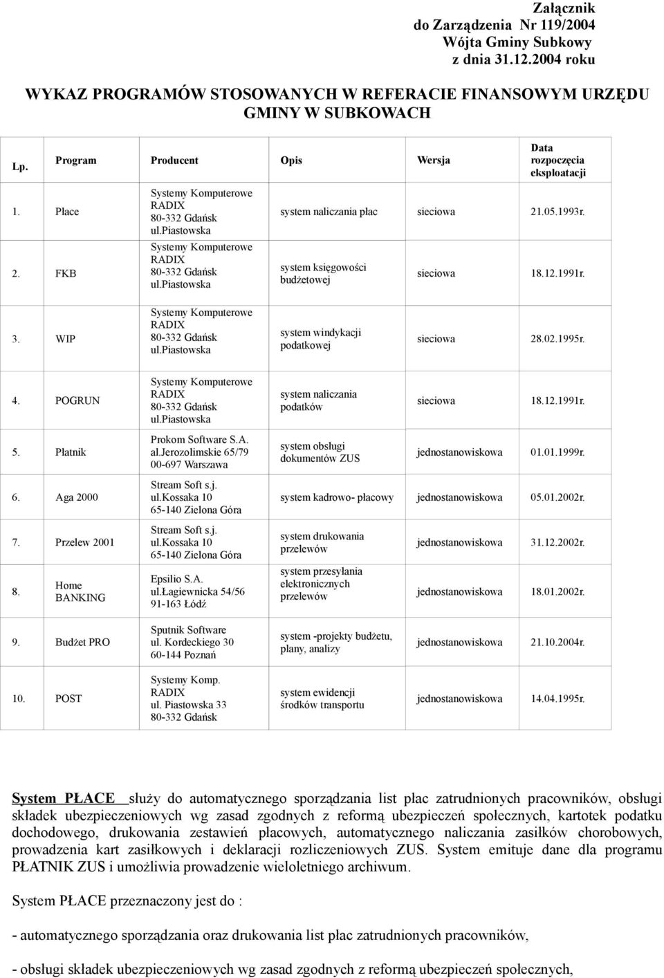 system księgowości budżetowej sieciowa 18.12.1991r. 3. WIP Systemy Komputerowe ul.piastowska system windykacji podatkowej sieciowa 28.02.1995r. 4. POGRUN Systemy Komputerowe ul.
