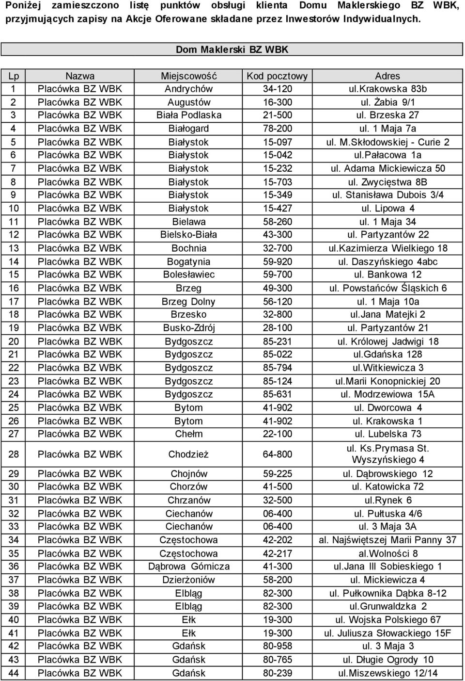 Żabia 9/1 3 Placówka BZ WBK Biała Podlaska 21-500 ul. Brzeska 27 4 Placówka BZ WBK Białogard 78-200 ul. 1 Maja 7a 5 Placówka BZ WBK Białystok 15-097 ul. M.Skłodowskiej - Curie 2 6 Placówka BZ WBK Białystok 15-042 ul.