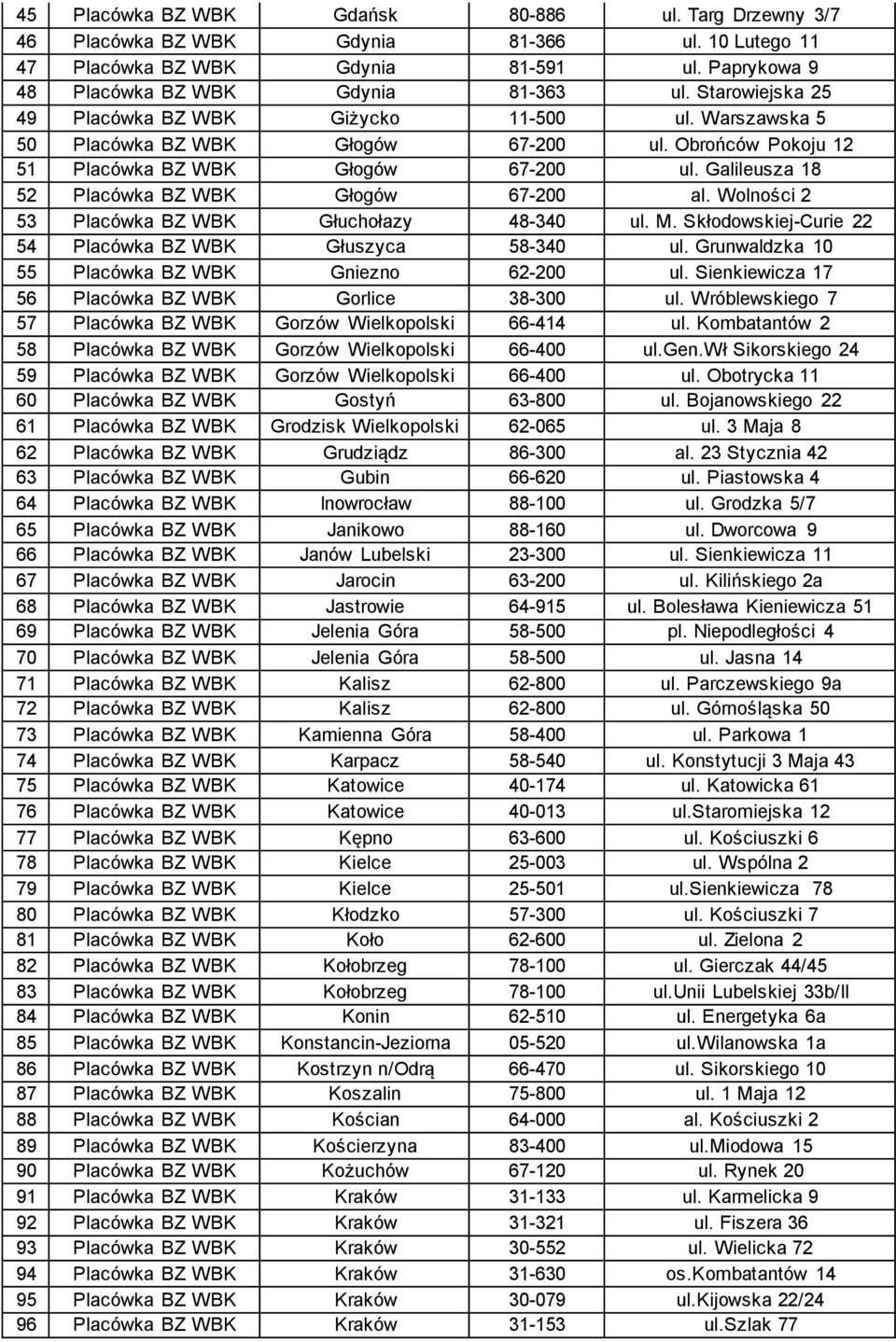 Galileusza 18 52 Placówka BZ WBK Głogów 67-200 al. Wolności 2 53 Placówka BZ WBK Głuchołazy 48-340 ul. M. Skłodowskiej-Curie 22 54 Placówka BZ WBK Głuszyca 58-340 ul.