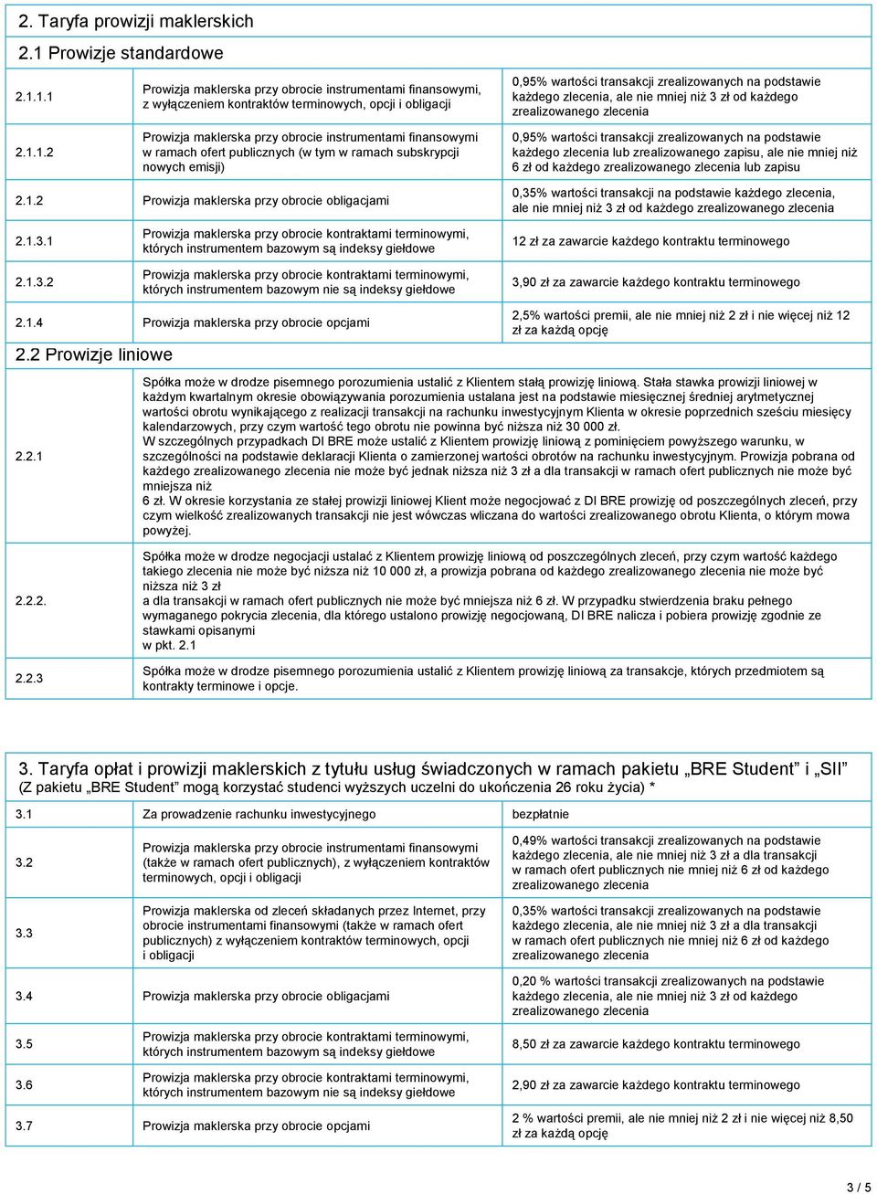 1.1, z wyłączeniem kontraktów terminowych, opcji i obligacji 0,95% wartości transakcji zrealizowanych na podstawie 2.1.1.2 w ramach ofert publicznych (w tym w ramach subskrypcji nowych emisji) 0,95%