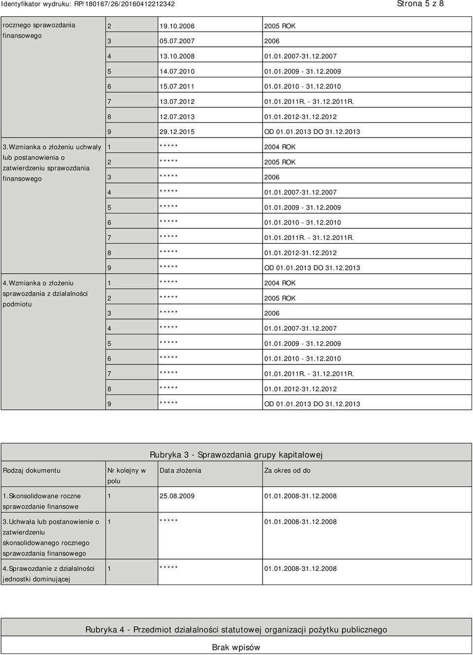 Wzmianka o złożeniu uchwały lub postanowienia o zatwierdzeniu sprawozdania finansowego 1 ***** 2004 ROK 2 ***** 2005 ROK 3 ***** 2006 4 ***** 01.01.2007-31.12.2007 5 ***** 01.01.2009-31.12.2009 6 ***** 01.