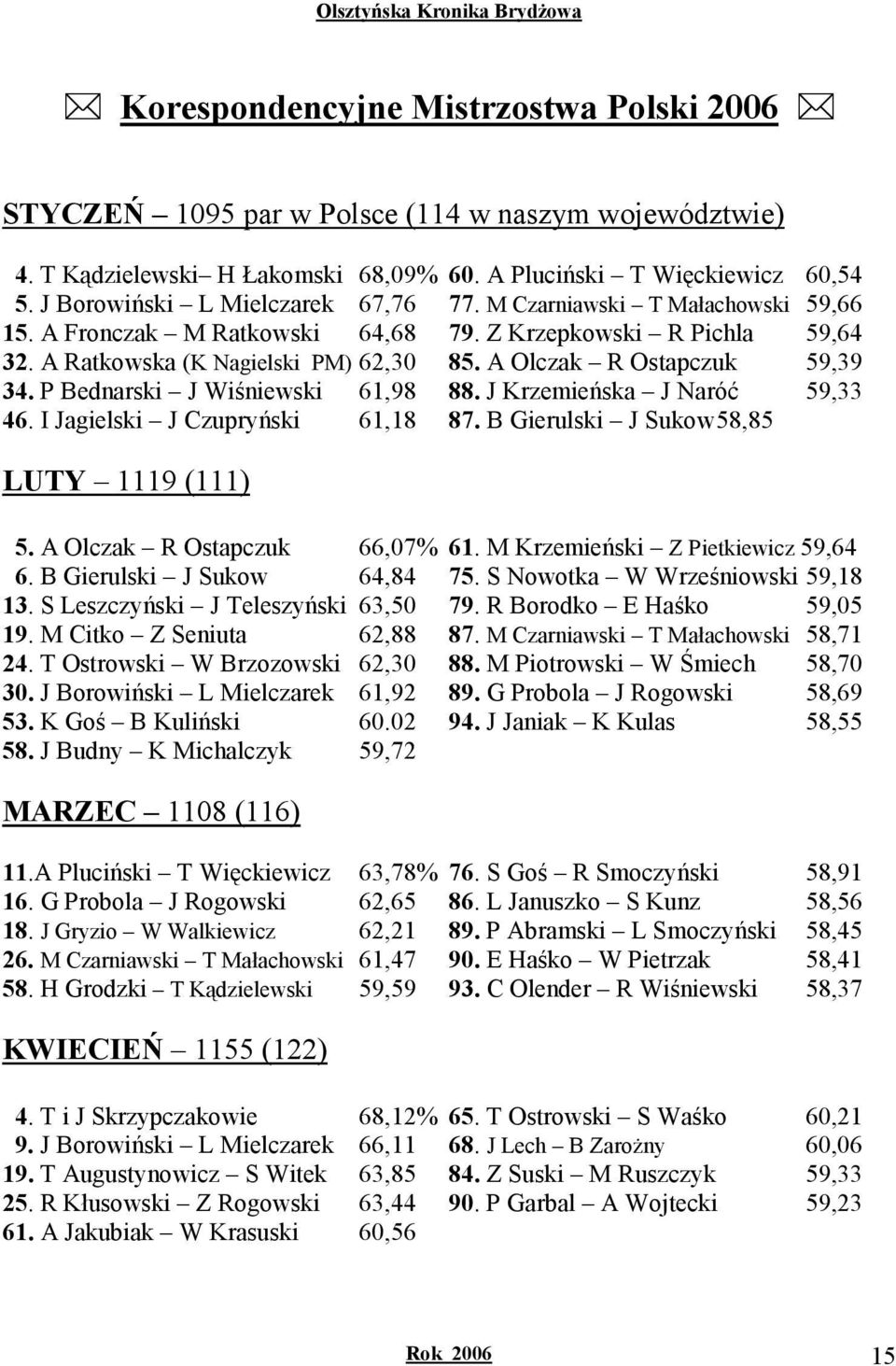 A Olczak R Ostapczuk 59,39 34. P Bednarski J Wiśniewski 61,98 88. J Krzemieńska J Naróć 59,33 46. I Jagielski J Czupryński 61,18 87. B Gierulski J Sukow 58,85 LUTY 1119 (111) 5.