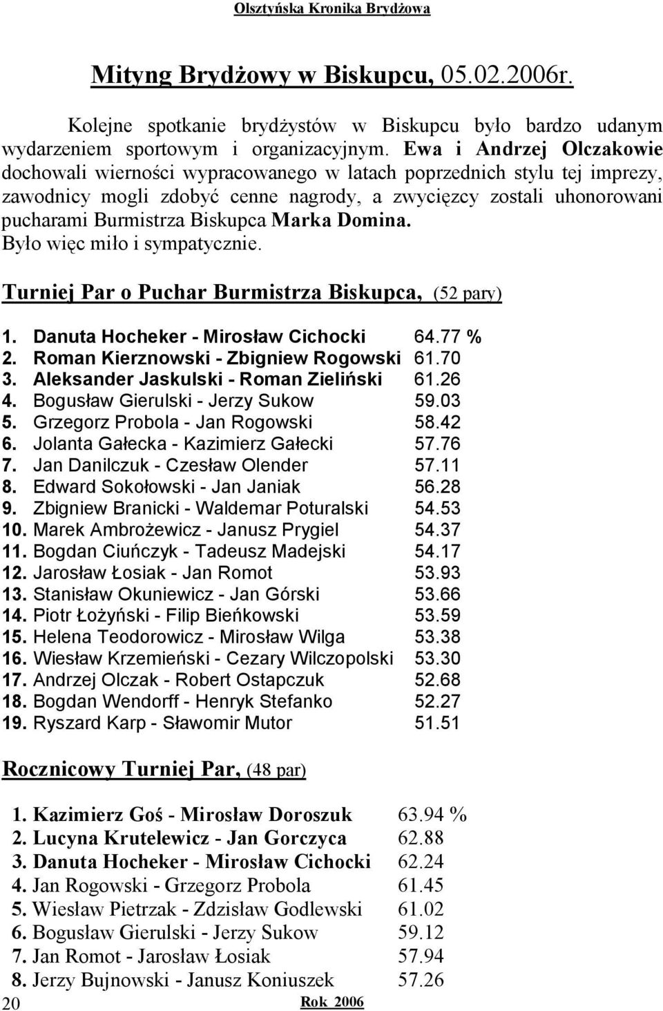Marka Domina. Było więc miło i sympatycznie. Turniej Par o Puchar Burmistrza Biskupca, (52 pary) 1. Danuta Hocheker - Mirosław Cichocki 64.77 % 2. Roman Kierznowski - Zbigniew Rogowski 61.70 3.