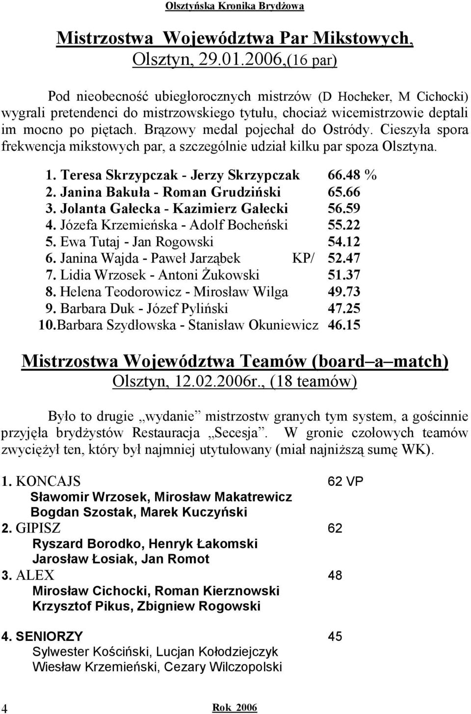 Brązowy medal pojechał do Ostródy. Cieszyła spora frekwencja mikstowych par, a szczególnie udział kilku par spoza Olsztyna. 1. Teresa Skrzypczak - Jerzy Skrzypczak 66.48 % 2.