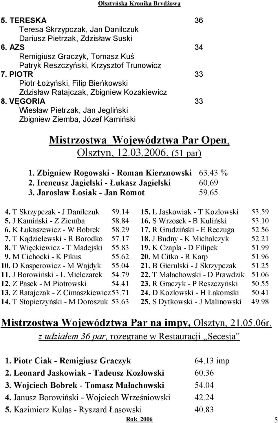 VĘGORIA 33 Wiesław Pietrzak, Jan Jegliński Zbigniew Ziemba, Józef Kamiński Mistrzostwa Województwa Par Open, Olsztyn, 12.03.2006, (51 par) 1. Zbigniew Rogowski - Roman Kierznowski 63.43 % 2.