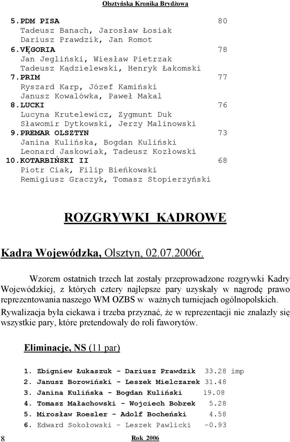 PREMAR OLSZTYN 73 Janina Kulińska, Bogdan Kuliński Leonard Jaskowiak, Tadeusz Kozłowski 10.