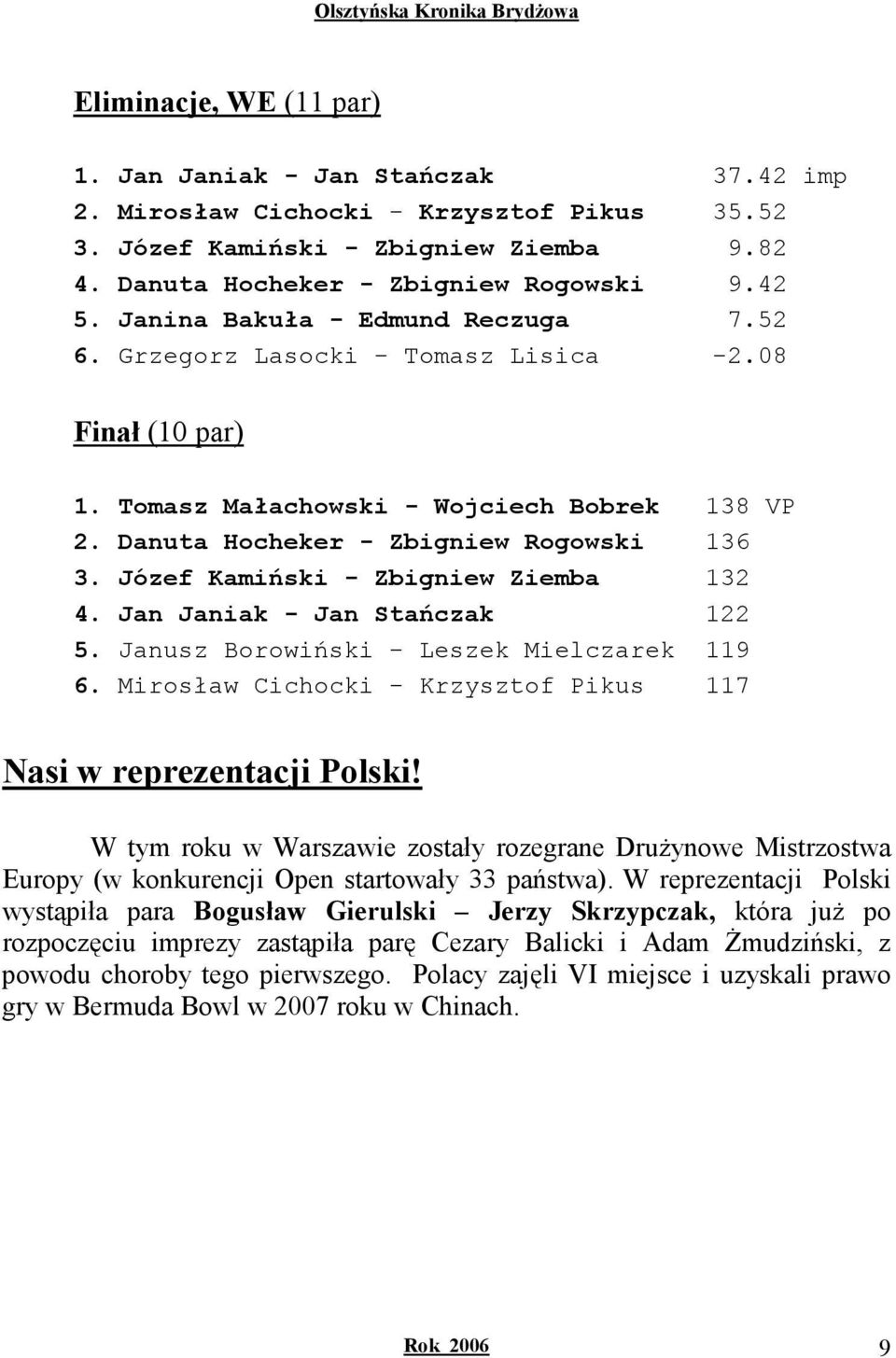 Józef Kamiński - Zbigniew Ziemba 132 4. Jan Janiak - Jan Stańczak 122 5. Janusz Borowiński - Leszek Mielczarek 119 6. Mirosław Cichocki - Krzysztof Pikus 117 Nasi w reprezentacji Polski!