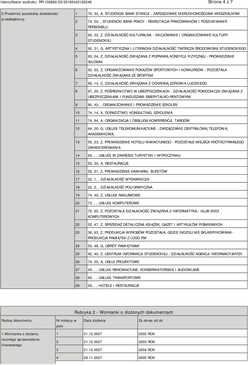 POSZUKIWANIE PERSONELU 3 92, 32, Z, DZIAŁALNOŚĆ KULTURALNA - INICJOWANIE I ORGANIZOWANIE KULTURY STUDENCKIEJ 4 92, 31, G, ARTYSTYCZNA I LITERACKA DZIAŁALNOŚĆ TWÓRCZA ŚRODOWISKA STUDENCKIEGO 5 93, 04,