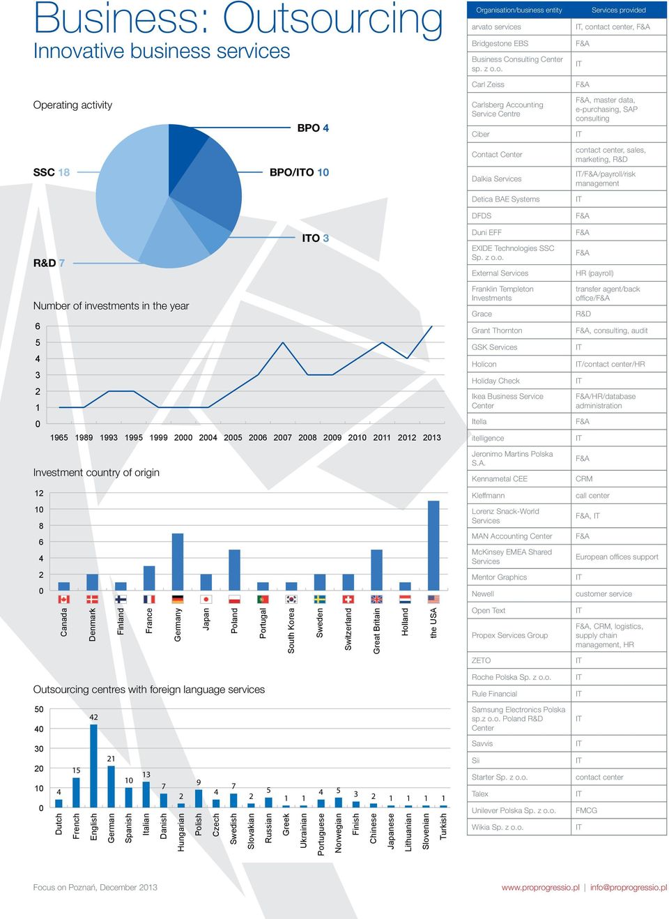 ative business services Organisation