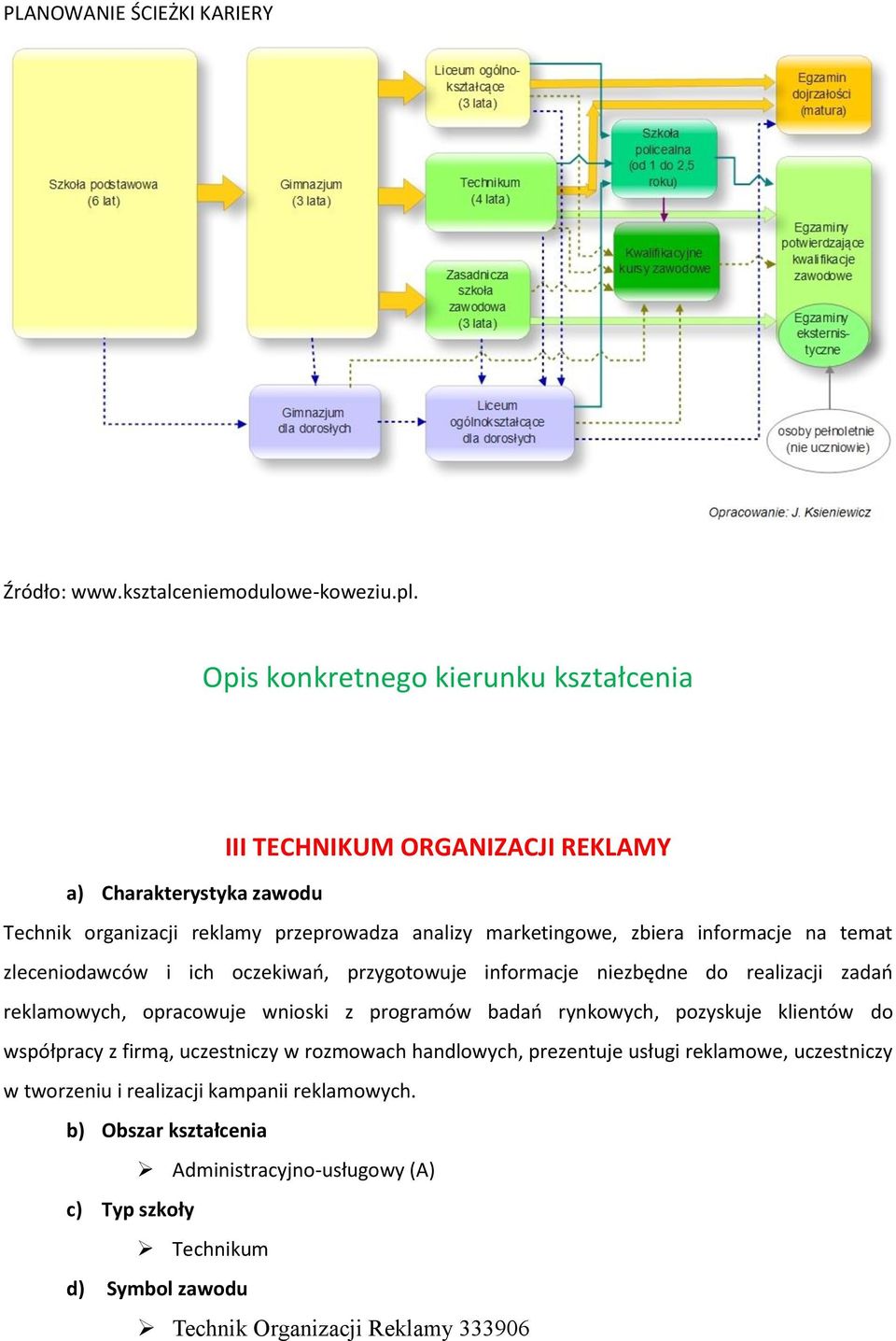 informacje na temat zleceniodawców i ich oczekiwań, przygotowuje informacje niezbędne do realizacji zadań reklamowych, opracowuje wnioski z programów badań rynkowych,