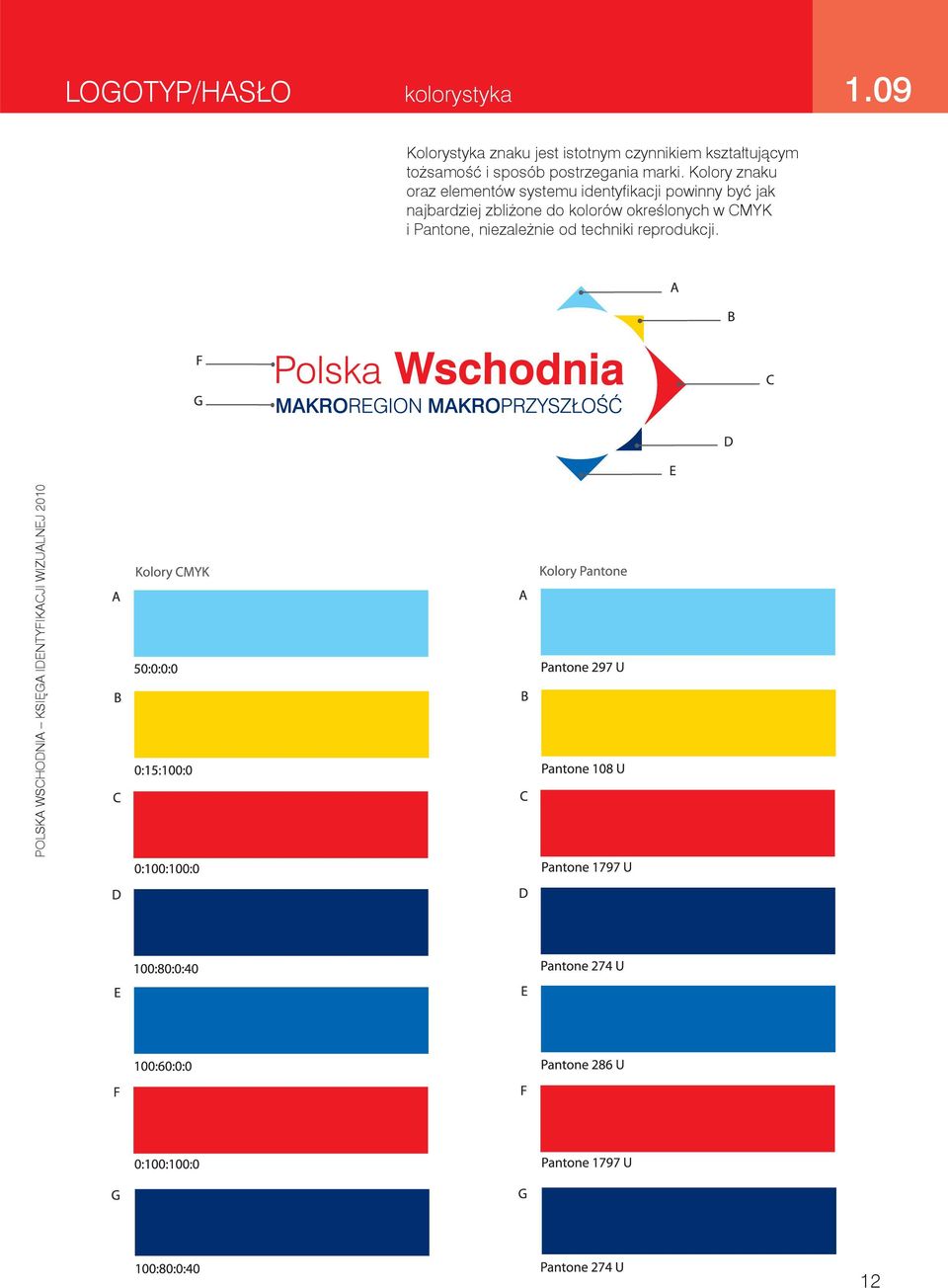 sposób postrzegania marki.