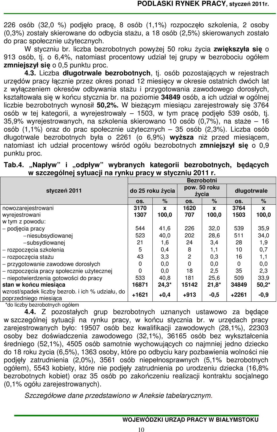 W styczniu br. liczba bezrobotnych powyŝej 50 roku Ŝycia zwiększyła się o 913 osób, tj. o 6,4%, natomiast procentowy udział tej grupy w bezrobociu ogółem zmniejszył się o 0,5 punktu proc. 4.3. Liczba długotrwale bezrobotnych, tj.