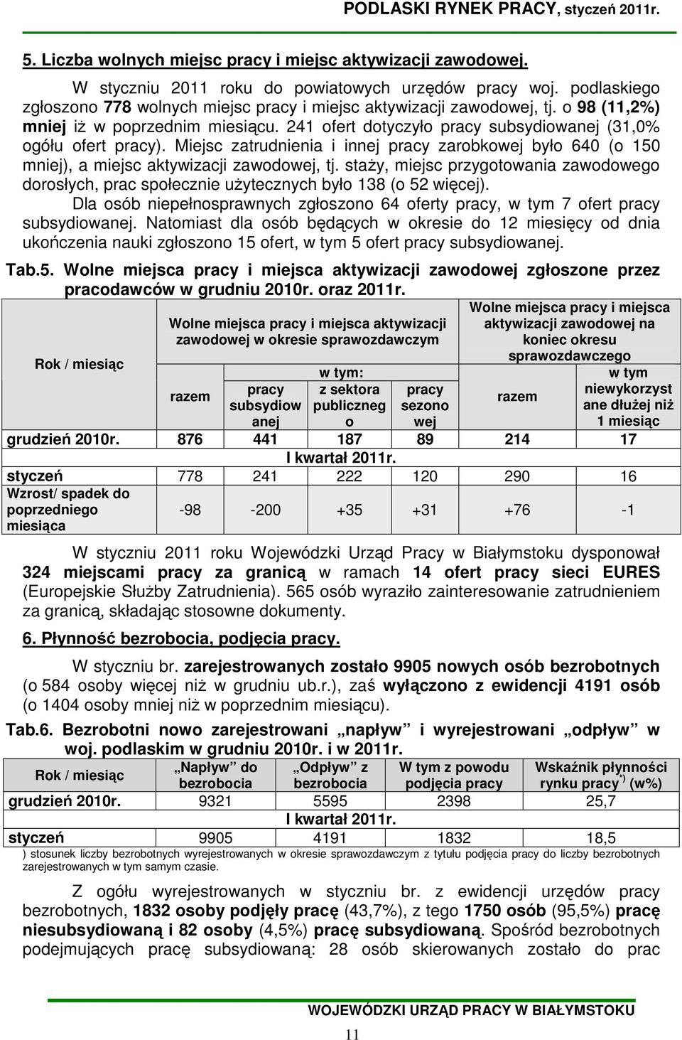 Miejsc zatrudnienia i innej pracy zarobkowej było 640 (o 150 mniej), a miejsc aktywizacji zawodowej, tj.