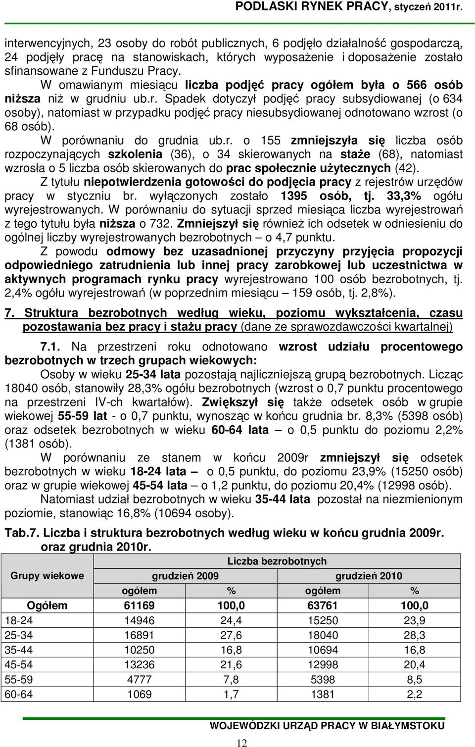 W omawianym miesiącu liczba podjęć pracy ogółem była o 566 osób niŝsza niŝ w grudniu ub.r. Spadek dotyczył podjęć pracy subsydiowanej (o 634 osoby), natomiast w przypadku podjęć pracy niesubsydiowanej odnotowano wzrost (o 68 osób).