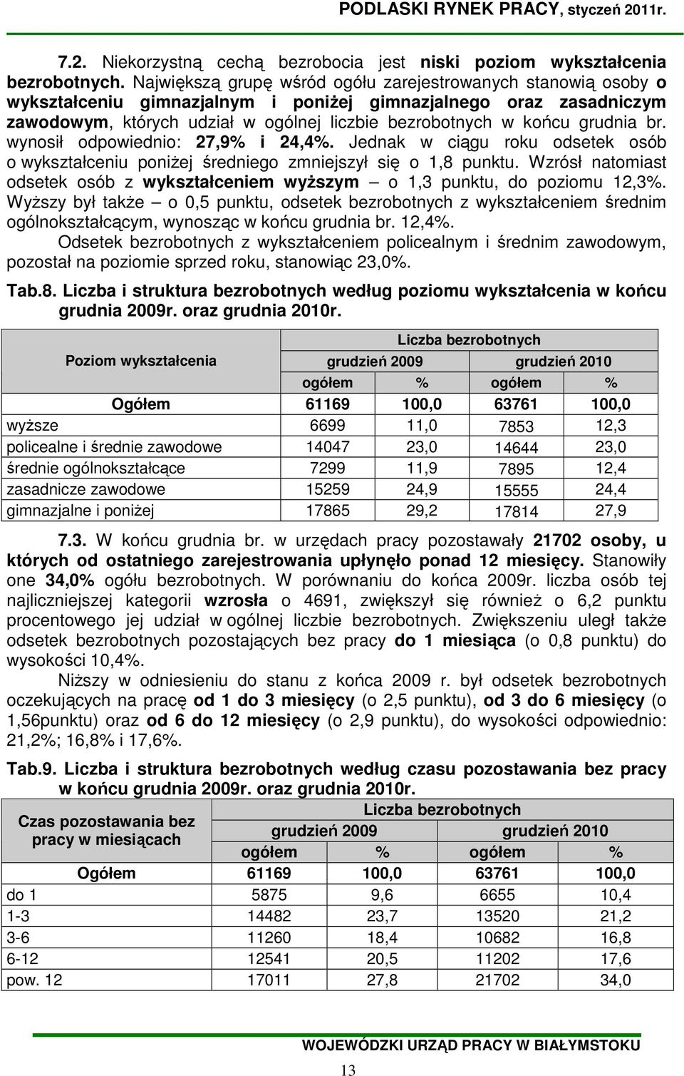 br. wynosił odpowiednio: 27,9% i 24,4%. Jednak w ciągu roku odsetek osób o wykształceniu poniŝej średniego zmniejszył się o 1,8 punktu.