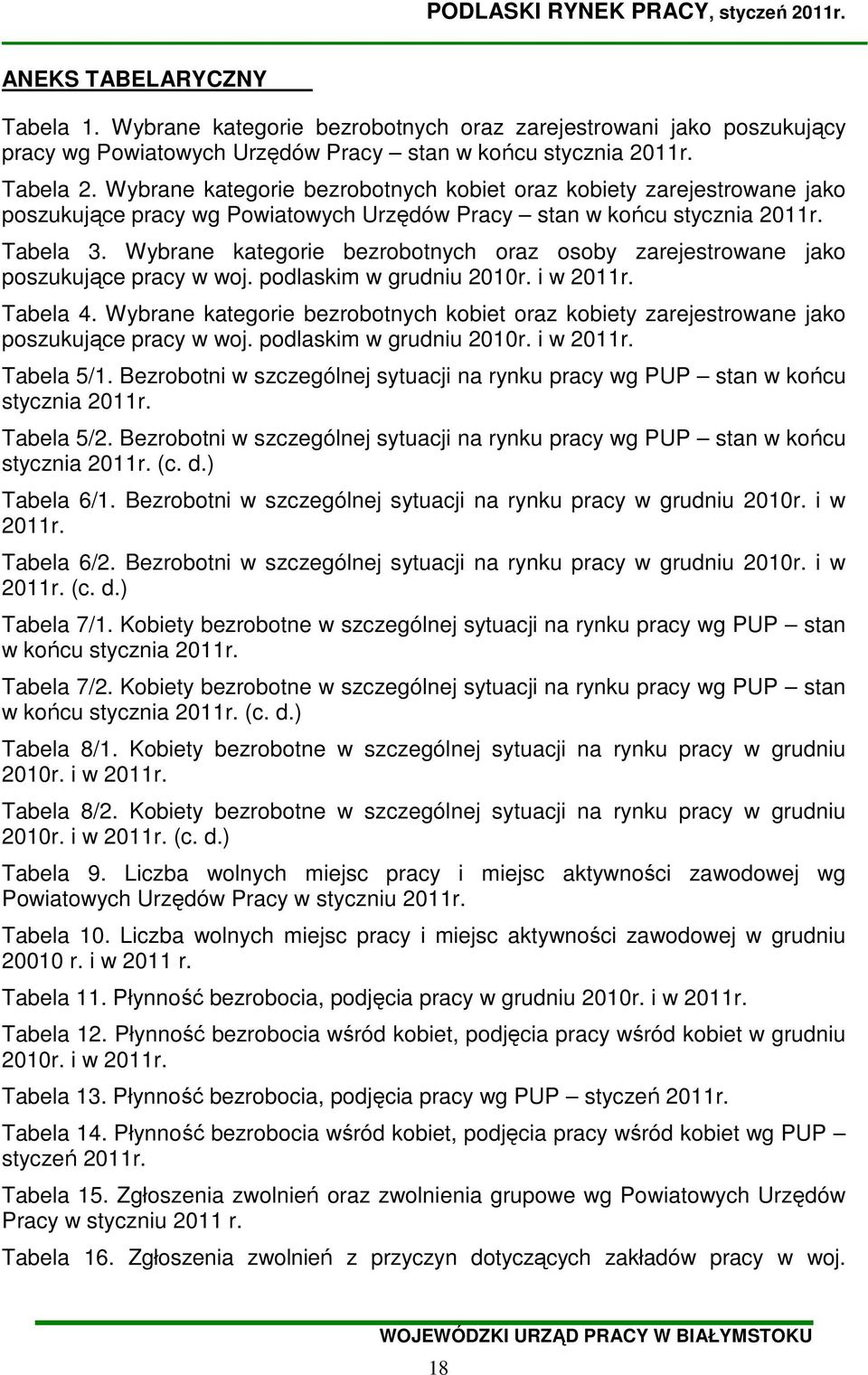 Wybrane kategorie bezrobotnych oraz osoby zarejestrowane jako poszukujące pracy w woj. podlaskim w grudniu 2010r. i w 2011r. Tabela 4.