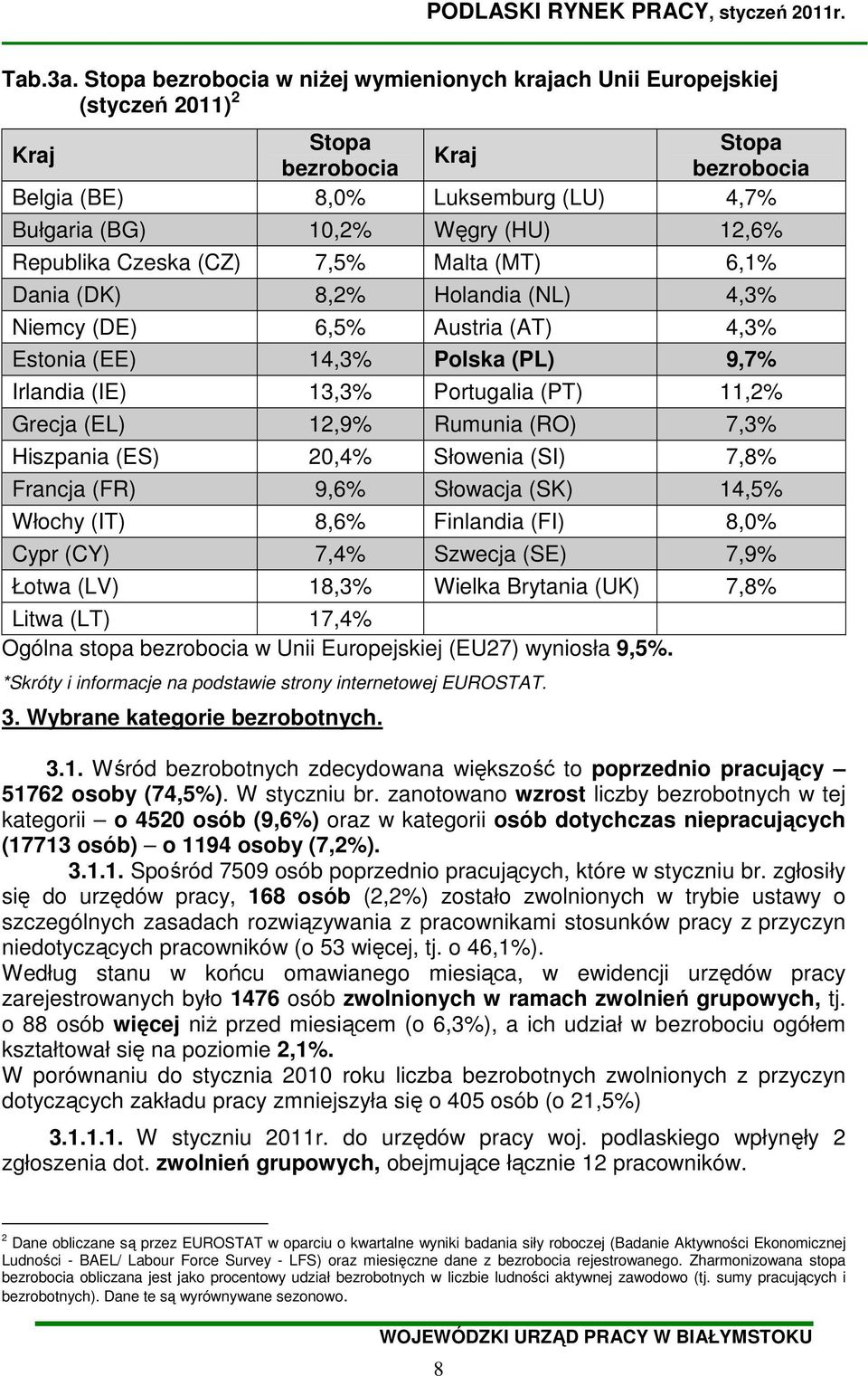 Republika Czeska (CZ) 7,5% Malta (MT) 6,1% Dania (DK) 8,2% Holandia (NL) 4,3% Niemcy (DE) 6,5% Austria (AT) 4,3% Estonia (EE) 14,3% Polska (PL) 9,7% Irlandia (IE) 13,3% Portugalia (PT) 11,2% Grecja