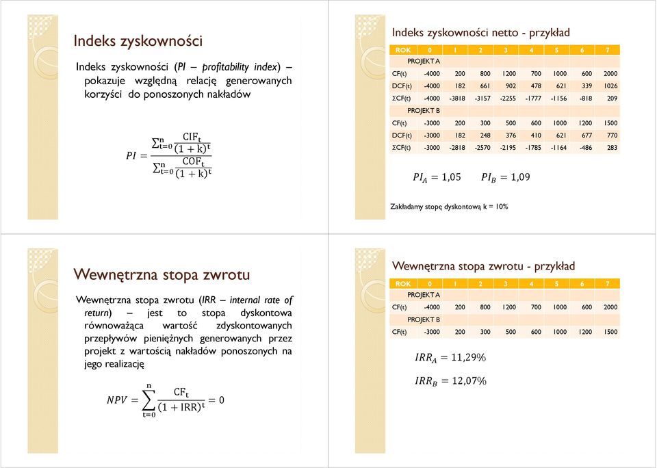 -3000-2818 -2570-2195 -1785-1164 -486 283 Wewnętrzna stopa zwrotu Wewnętrzna stopa zwrotu (IRR internal rate of return) jest to stopa dysontowa