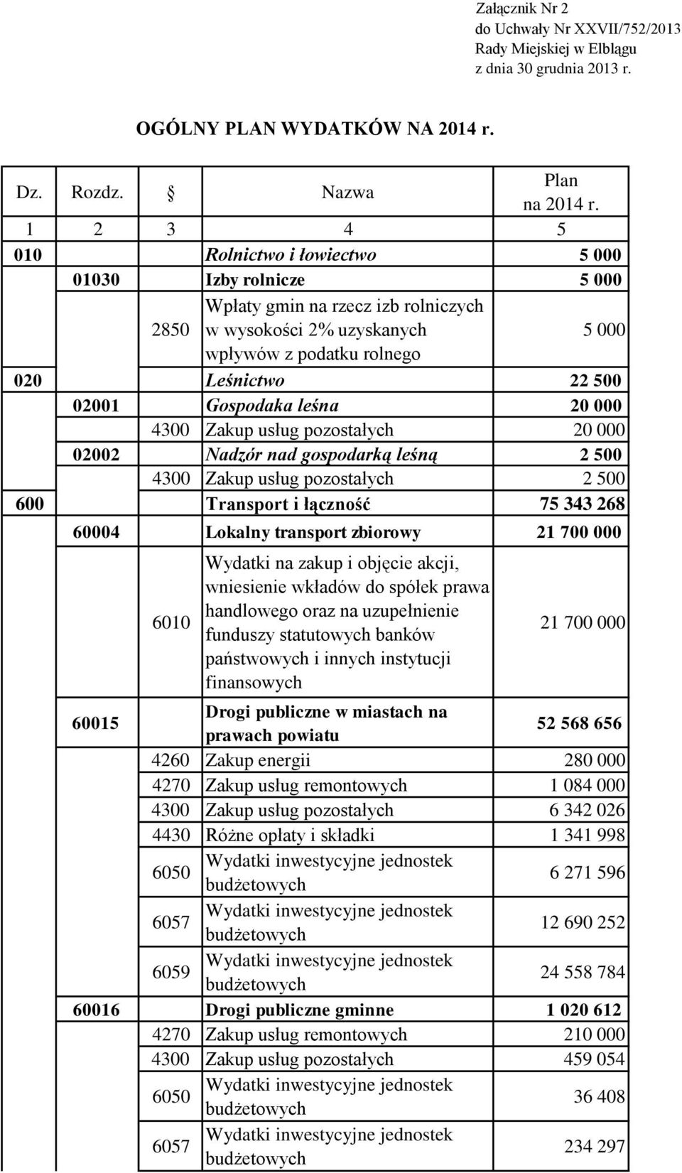 Gospodaka leśna 20 000 4300 Zakup usług pozostałych 20 000 02002 Nadzór nad gospodarką leśną 2 500 4300 Zakup usług pozostałych 2 500 600 Transport i łączność 75 343 268 60004 Lokalny transport
