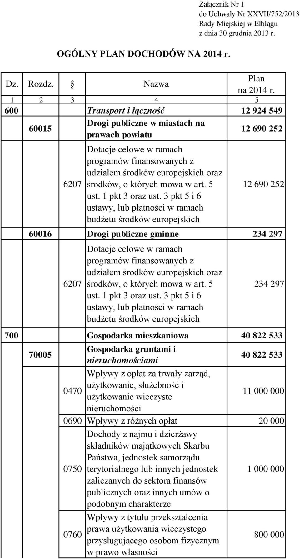 oraz środków, o których mowa w art. 5 ust. 1 pkt 3 oraz ust.