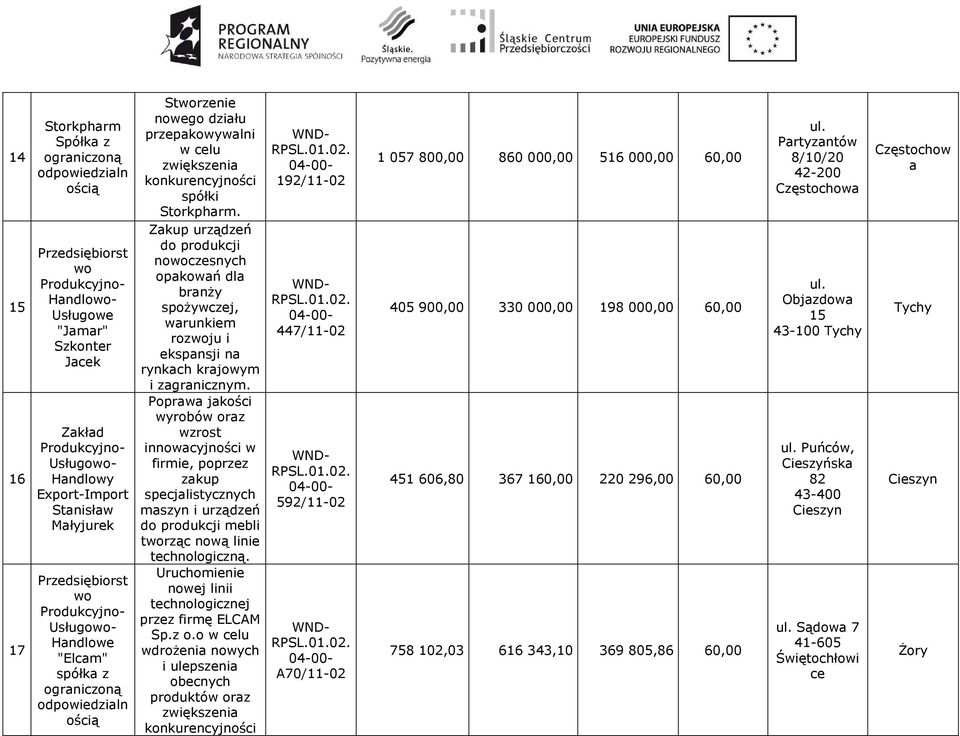 Zkup urządzeń do produkcji nowoczesnych opkowń dl brnŝy spoŝywczej, wrunkiem rozwoju i ekspnsji n rynkch krjowym i zgrnicznym.