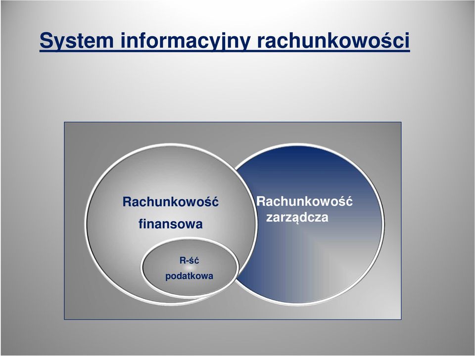 Rachunkowość finansowa