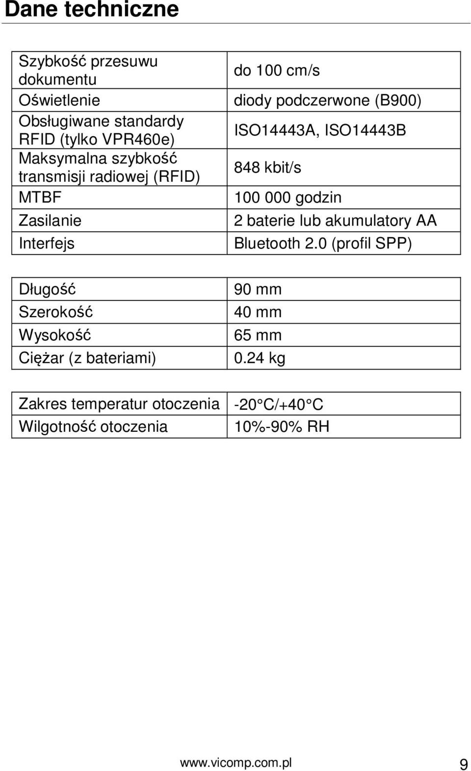podczerwone (B900) ISO14443A, ISO14443B 848 kbit/s 100 000 godzin 2 baterie lub akumulatory AA Bluetooth 2.