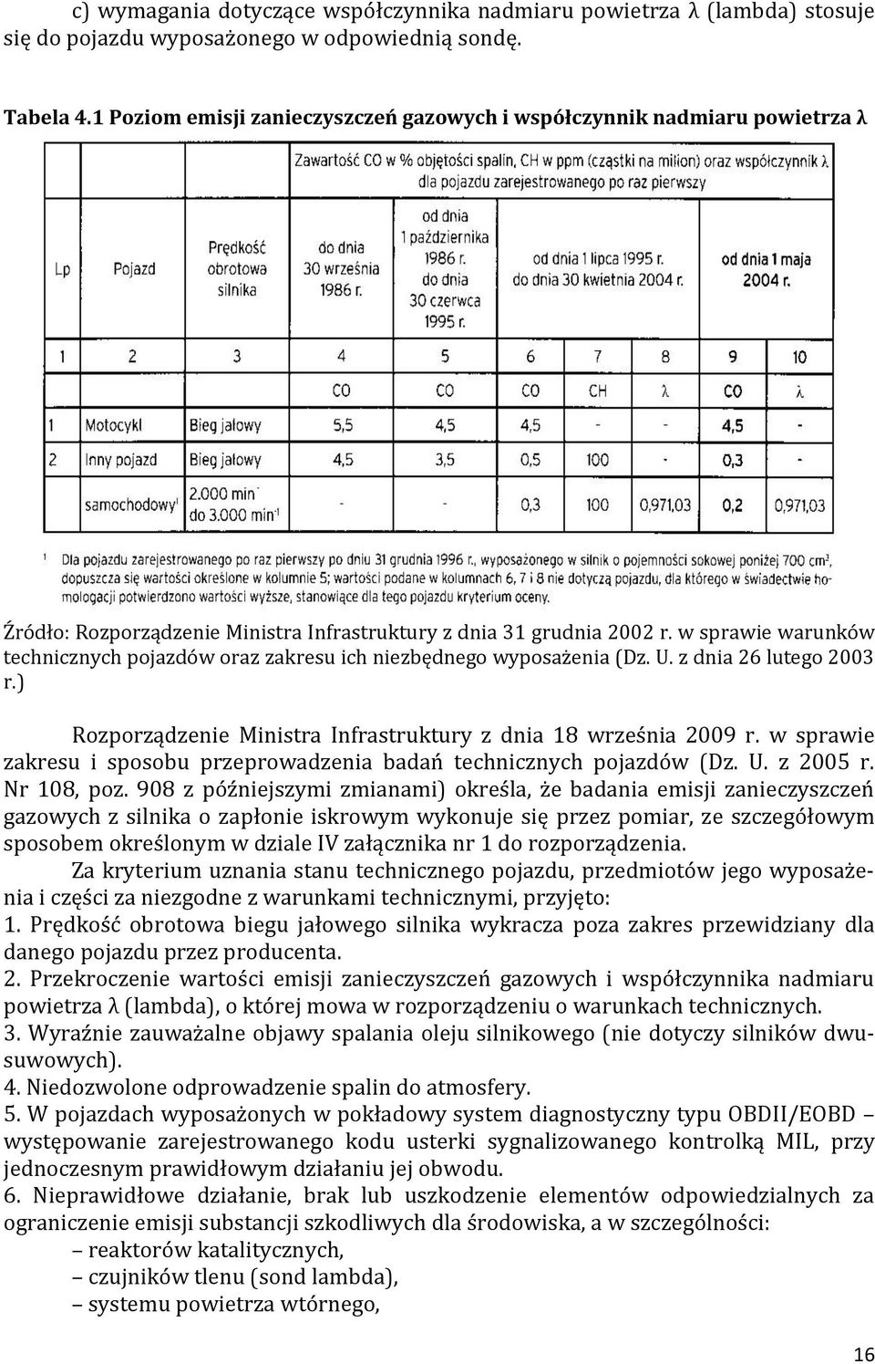 w sprawie warunków technicznych pojazdów oraz zakresu ich niezbędnego wyposażenia (Dz. U. z dnia 26 lutego 2003 r.) Rozporządzenie Ministra Infrastruktury z dnia 18 września 2009 r.