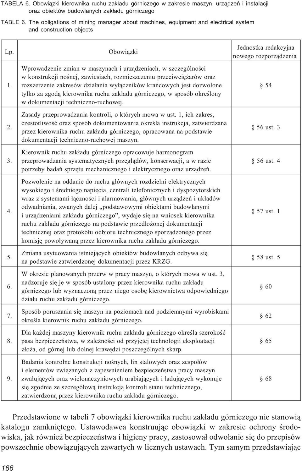 Obowi¹zki Wprowadzenie zmian w maszynach i urz¹dzeniach, w szczególnoœci w konstrukcji noœnej, zawiesiach, rozmieszczeniu przeciwciê arów oraz rozszerzenie zakresów dzia³ania wy³¹czników krañcowych