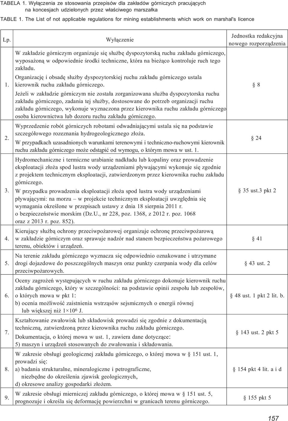 Wy³¹czenie W zak³adzie górniczym organizuje siê s³u bê dyspozytorsk¹ ruchu zak³adu górniczego, wyposa on¹ w odpowiednie œrodki techniczne, która na bie ¹co kontroluje ruch tego zak³adu.