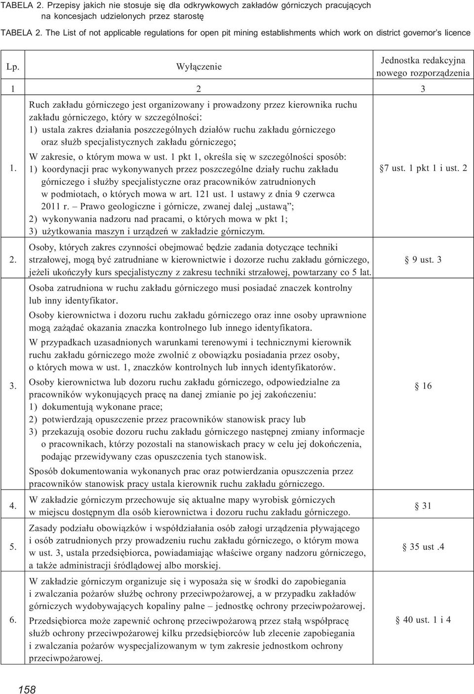 Ruch zak³adu górniczego jest organizowany i prowadzony przez kierownika ruchu zak³adu górniczego, który w szczególnoœci: 1) ustala zakres dzia³ania poszczególnych dzia³ów ruchu zak³adu górniczego