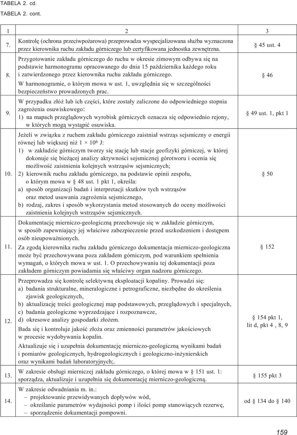 Przygotowanie zak³adu górniczego do ruchu w okresie zimowym odbywa siê na podstawie harmonogramu opracowanego do dnia 15 paÿdziernika ka dego roku i zatwierdzonego przez kierownika ruchu zak³adu