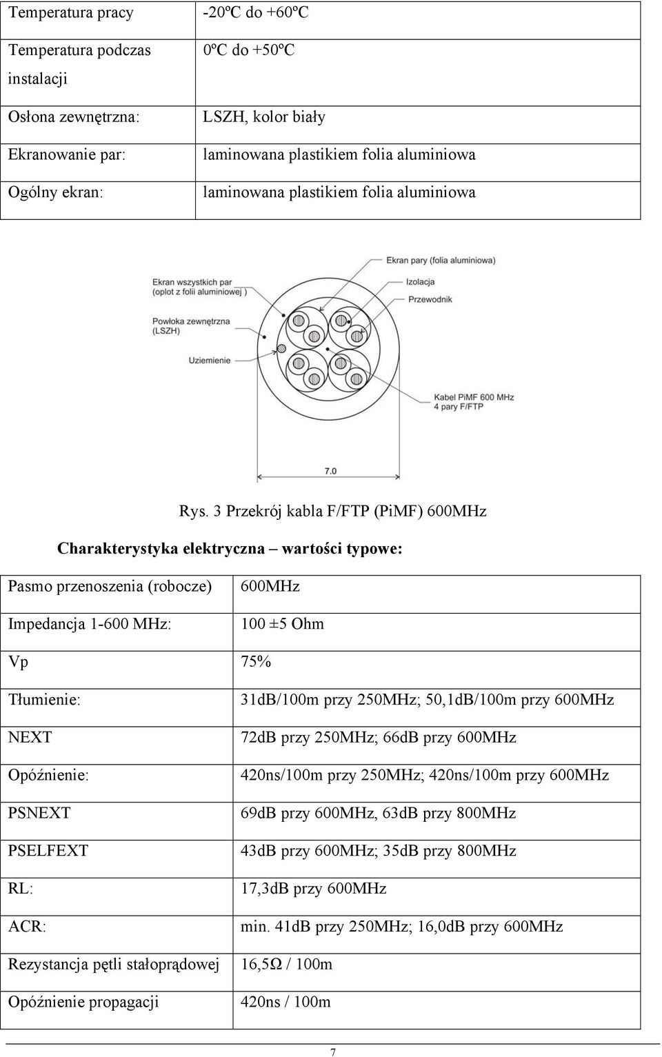 3 Przekrój kabla F/FTP (PiMF) 600MHz Charakterystyka elektryczna wartości typowe: Pasmo przenoszenia (robocze) Impedancja 1-600 MHz: 600MHz 100 ±5 Ohm Vp 75% Tłumienie: NEXT Opóźnienie: PSNEXT