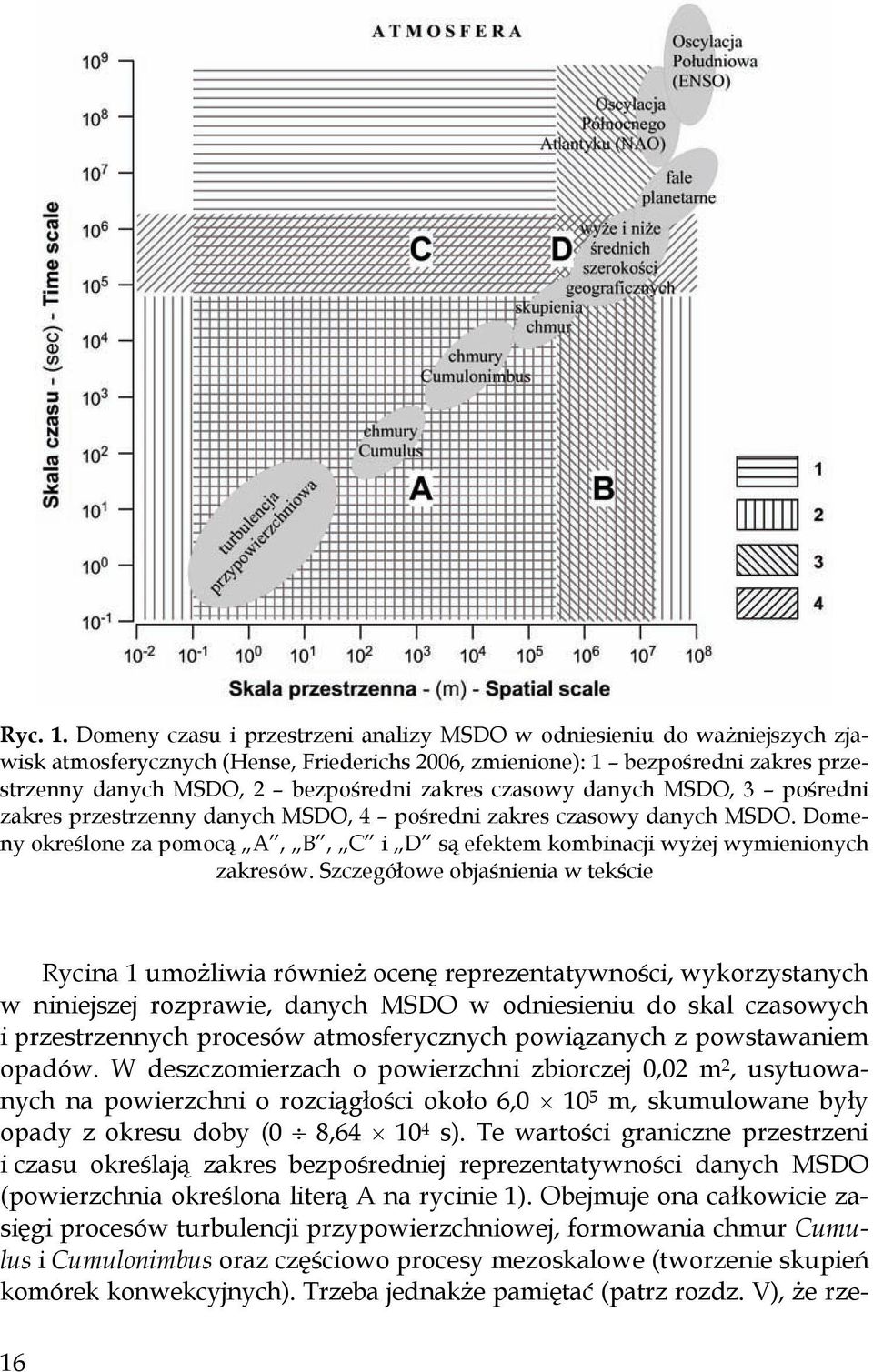 czasowy danych MSDO, 3 pośredni zakres przestrzenny danych MSDO, 4 pośredni zakres czasowy danych MSDO. Domeny określone za pomocą A, B, C i D są efektem kombinacji wyżej wymienionych zakresów.