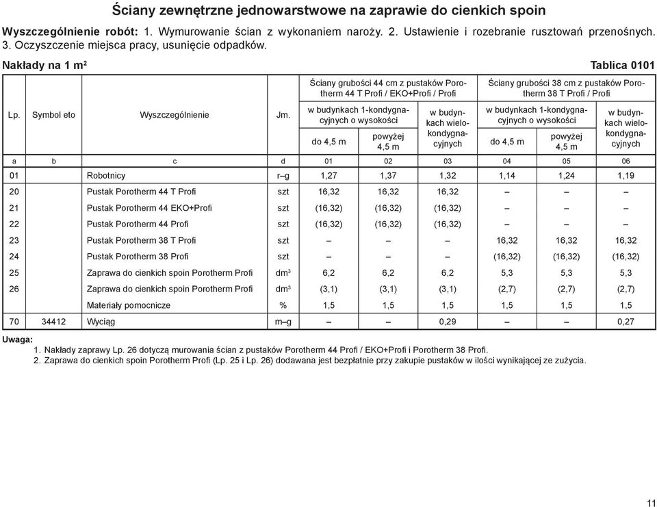 Ściany grubości 44 cm z pustaków Porotherm 44 T Profi / EKO+Profi / Profi w budynkach 1-kondygnacyjnych o wysokości powyżej do 4,5 m 4,5 m w budynkach wielokondygnacyjnych Ściany grubości 38 cm z