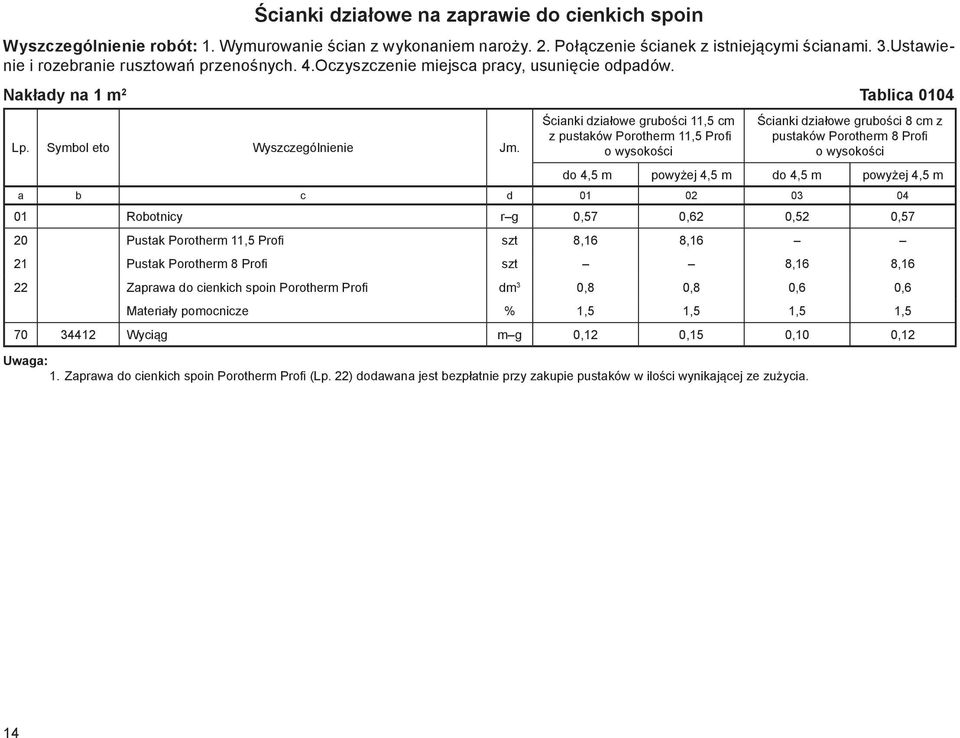 Ścianki działowe grubości 11,5 cm z pustaków Porotherm 11,5 Profi o wysokości Ścianki działowe grubości 8 cm z pustaków Porotherm 8 Profi o wysokości do 4,5 m powyżej 4,5 m do 4,5 m powyżej 4,5 m a b