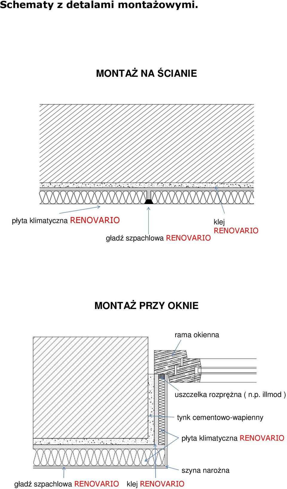 RENOVARIO MONTAś PRZY OKNIE rama okienna uszczelka