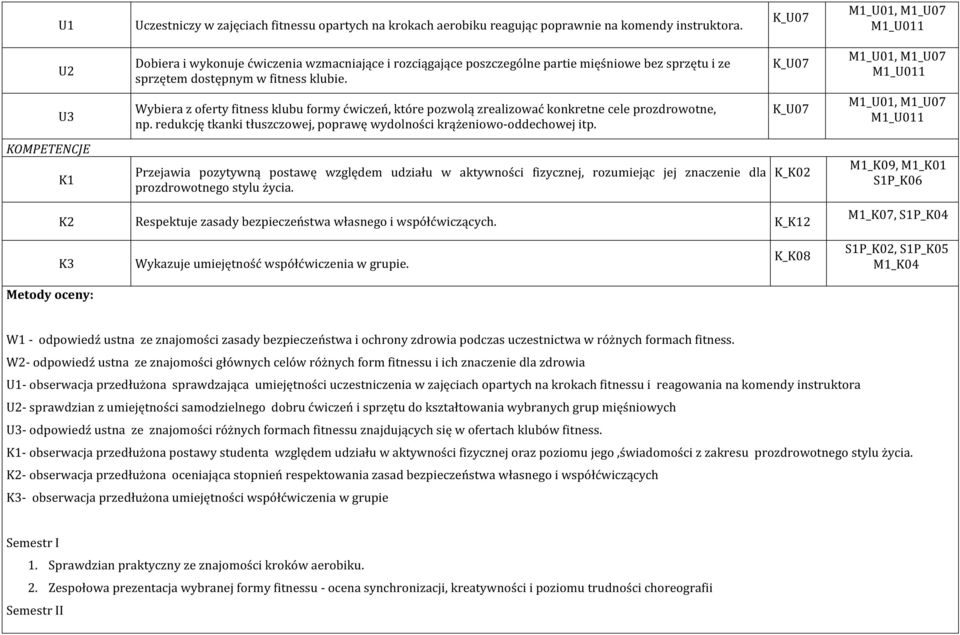 U3 Wybiera z oferty fitness klubu formy ćwiczeń, które pozwolą zrealizować konkretne cele prozdrowotne, np. redukcję tkanki tłuszczowej, poprawę wydolności krążeniowo-oddechowej itp.