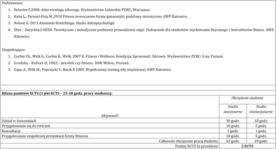 Podręcznik dla studentów wychowania fizycznego i instruktorów fitness. AWF, Katowice. Uzupełniająca: 1. Corbin Ch., Welk G., Corbin R., Welk, 2007 K. Fitness i Wellness. Kondycja, Sprawność, Zdrowie.