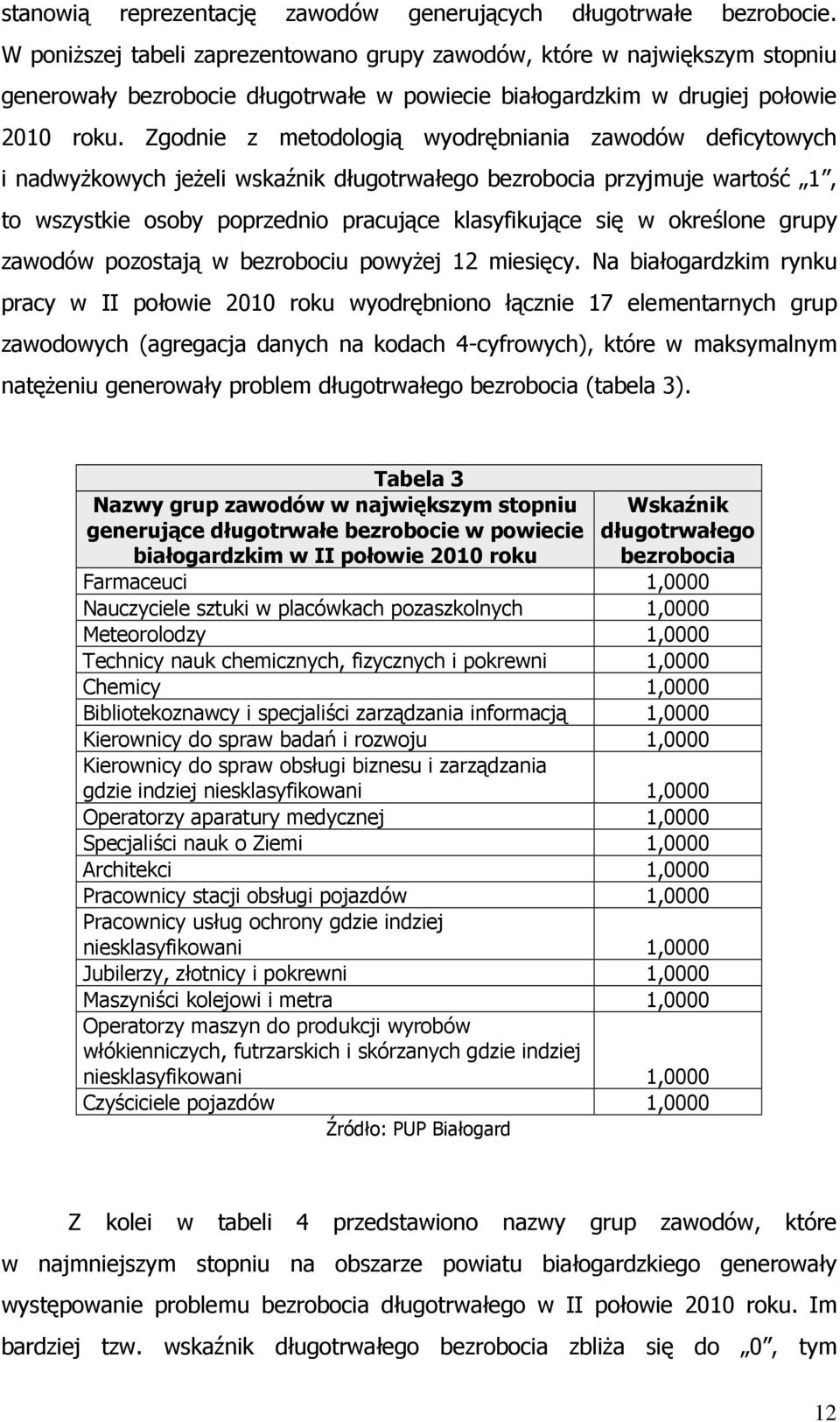 Zgodnie z metodologią wyodrębniania zawodów deficytowych i nadwyŝkowych jeŝeli wskaźnik długotrwałego bezrobocia przyjmuje wartość 1, to wszystkie osoby poprzednio pracujące klasyfikujące się w