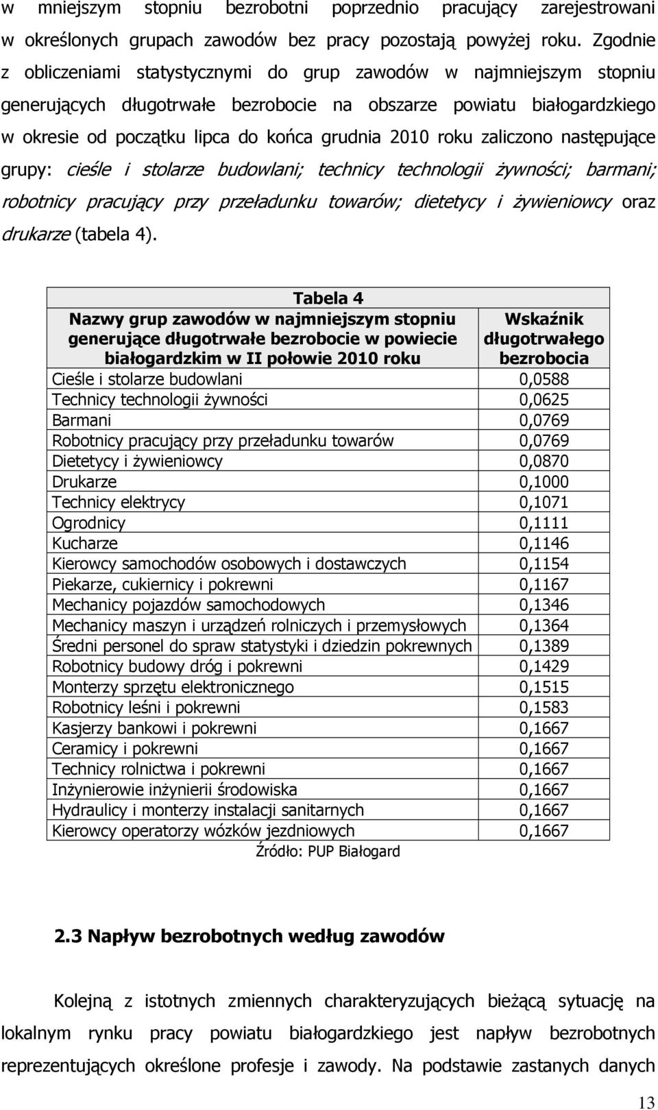 roku zaliczono następujące grupy: cieśle i stolarze budowlani; technicy technologii Ŝywności; barmani; robotnicy pracujący przy przeładunku towarów; dietetycy i Ŝywieniowcy oraz drukarze (tabela 4).