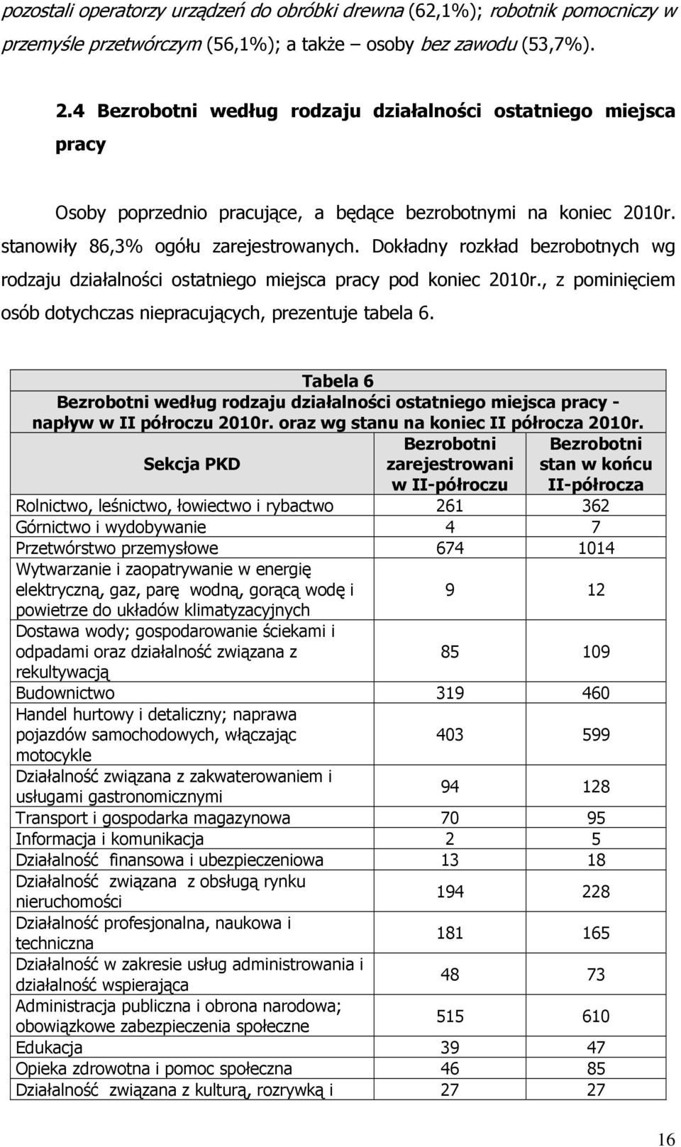 Dokładny rozkład bezrobotnych wg rodzaju działalności ostatniego miejsca pracy pod koniec 2010r., z pominięciem osób dotychczas niepracujących, prezentuje tabela 6.