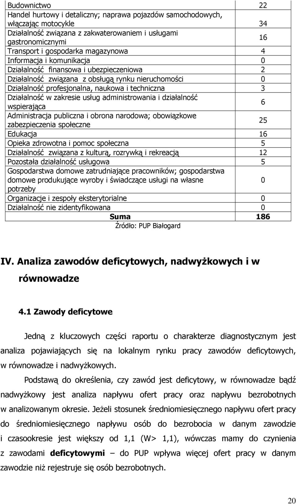zakresie usług administrowania i działalność wspierająca 6 Administracja publiczna i obrona narodowa; obowiązkowe 25 zabezpieczenia społeczne Edukacja 16 Opieka zdrowotna i pomoc społeczna 5