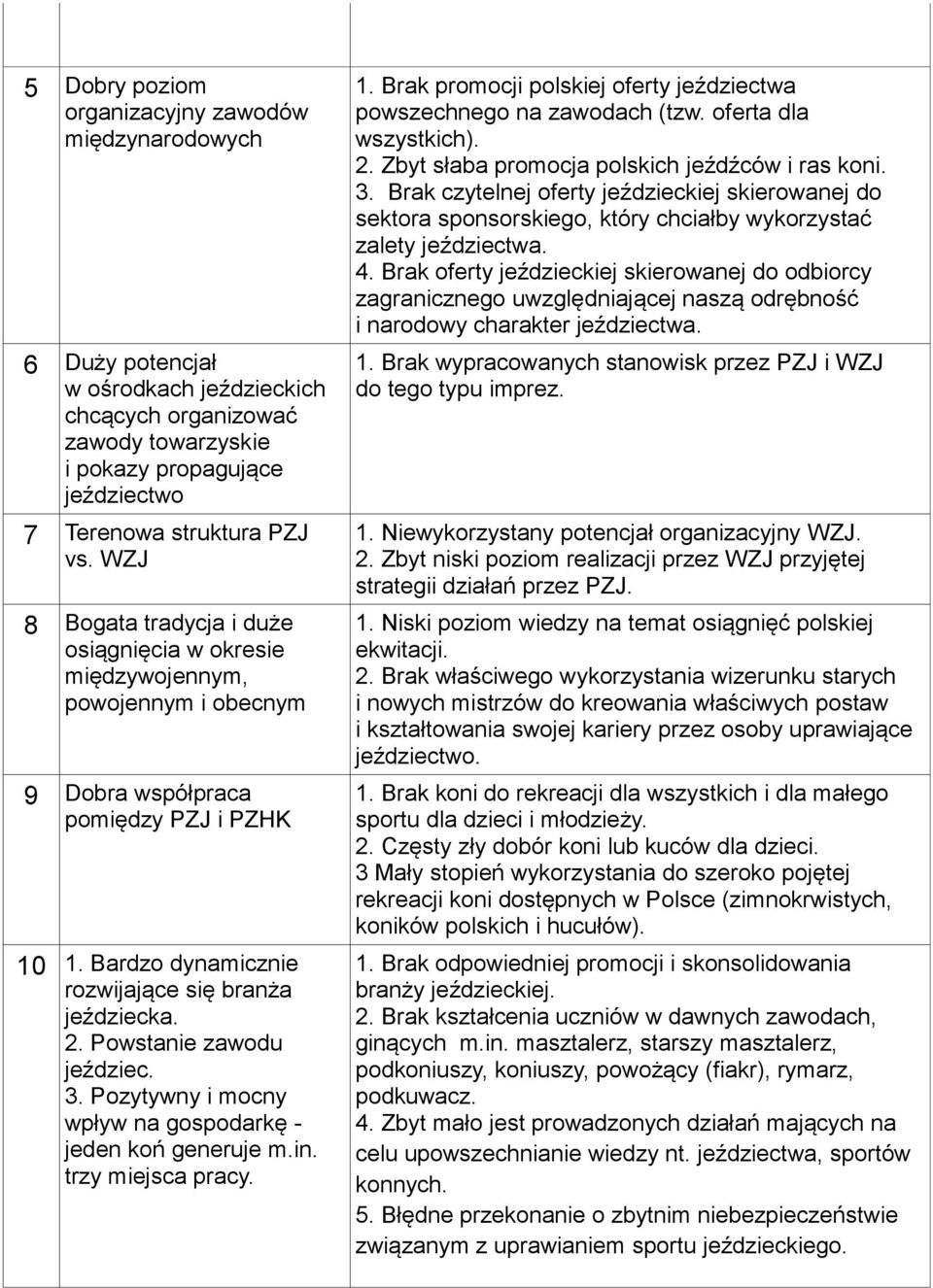 Powstanie zawodu jeździec. 3. Pozytywny i mocny wpływ na gospodarkę - jeden koń generuje m.in. trzy miejsca pracy. 1. Brak promocji polskiej oferty jeździectwa powszechnego na zawodach (tzw.