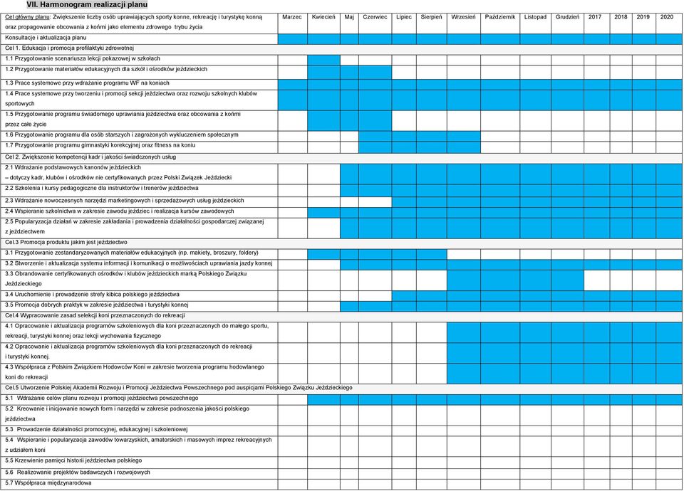 2 Przygotowanie materiałów edukacyjnych dla szkół i ośrodków jeździeckich Marzec Kwiecień Maj Czerwiec Lipiec Sierpień Wrzesień Październik Listopad Grudzień 2017 2018 2019 2020 1.