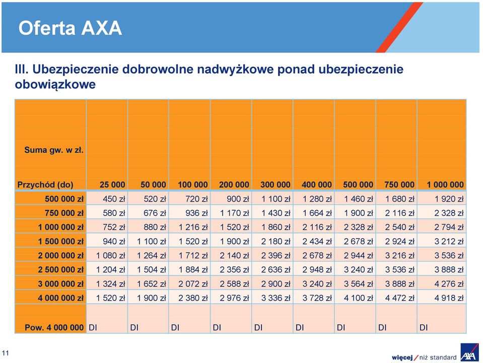 zł 1 170 zł 1 430 zł 1 664 zł 1 900 zł 2 116 zł 2 328 zł 1 000 000 zł 752 zł 880 zł 1 216 zł 1 520 zł 1 860 zł 2 116 zł 2 328 zł 2 540 zł 2 794 zł 1 500 000 zł 940 zł 1 100 zł 1 520 zł 1 900 zł 2 180